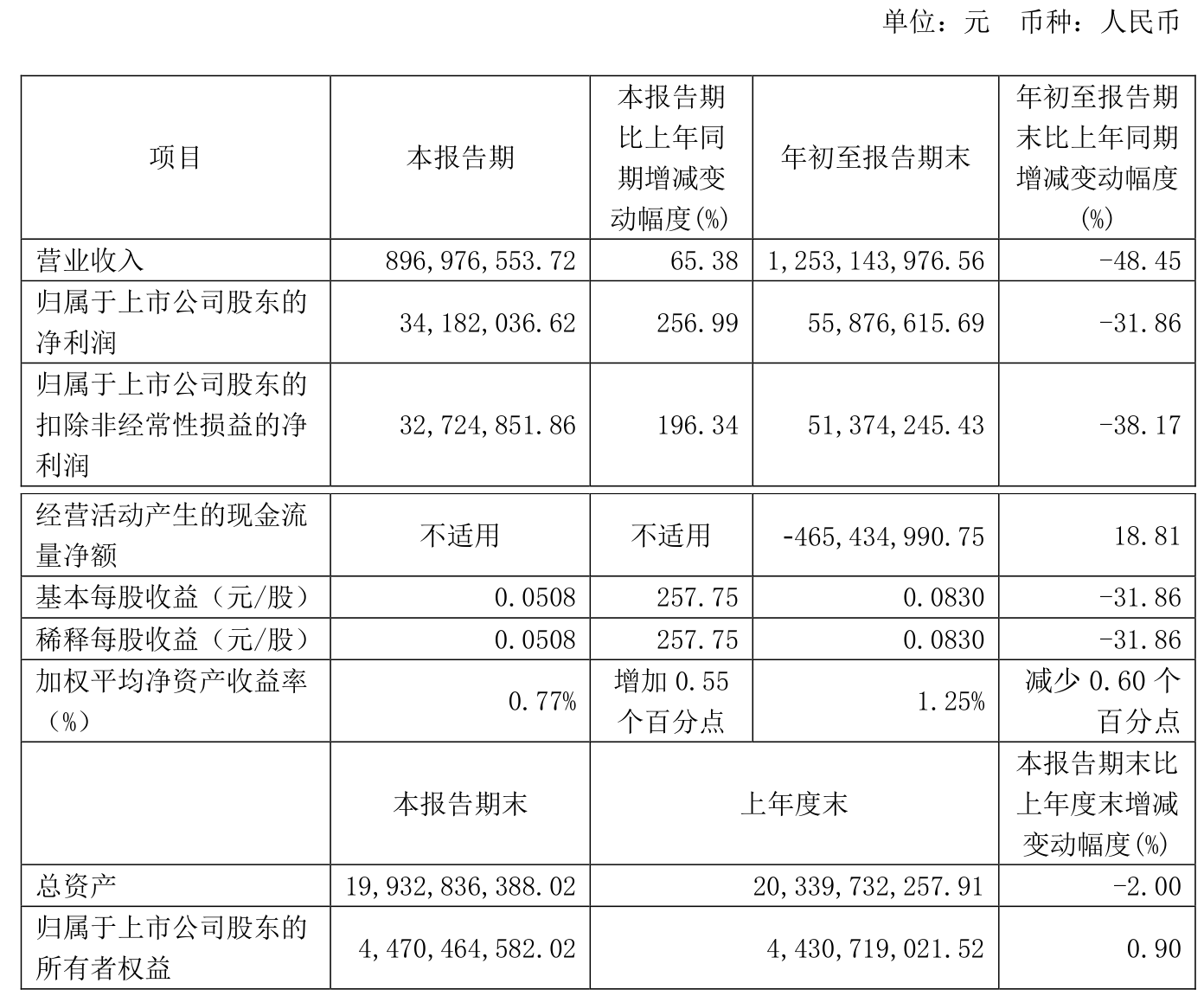 艾可蓝（300816）2025年一季报简析：营收净利润同比双双增长，盈利能力上升