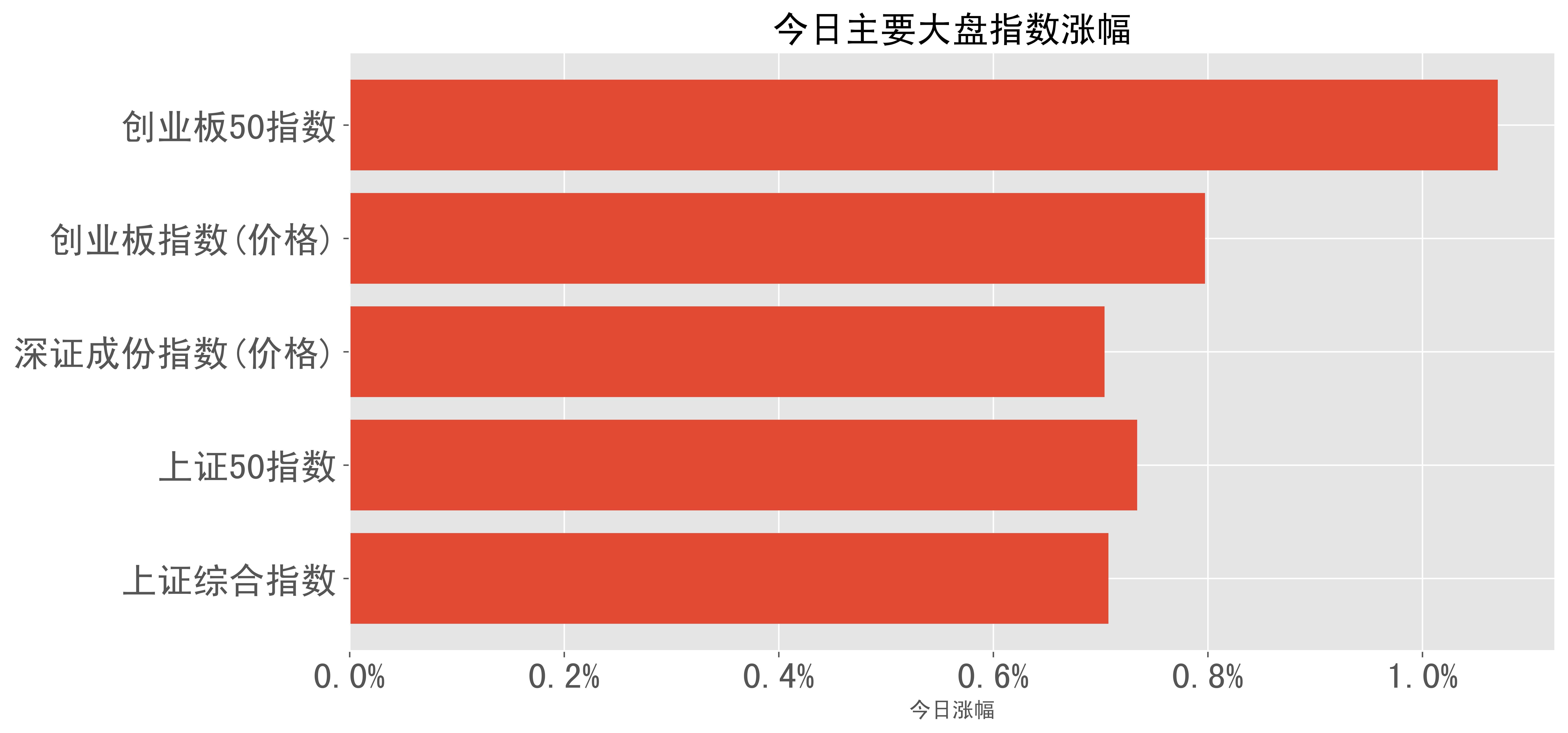 香港证监会着手提高主要股票指数衍生工具的持仓限额