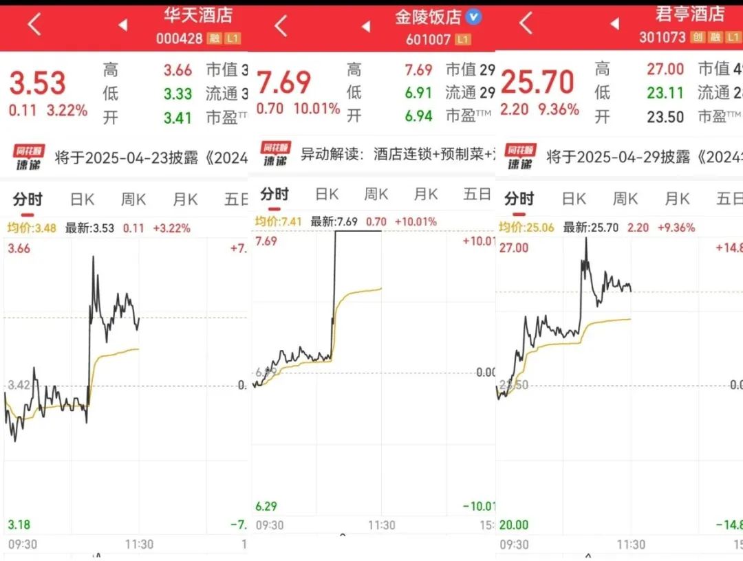 A股尾盘异动！两大板块突然集体拉升！