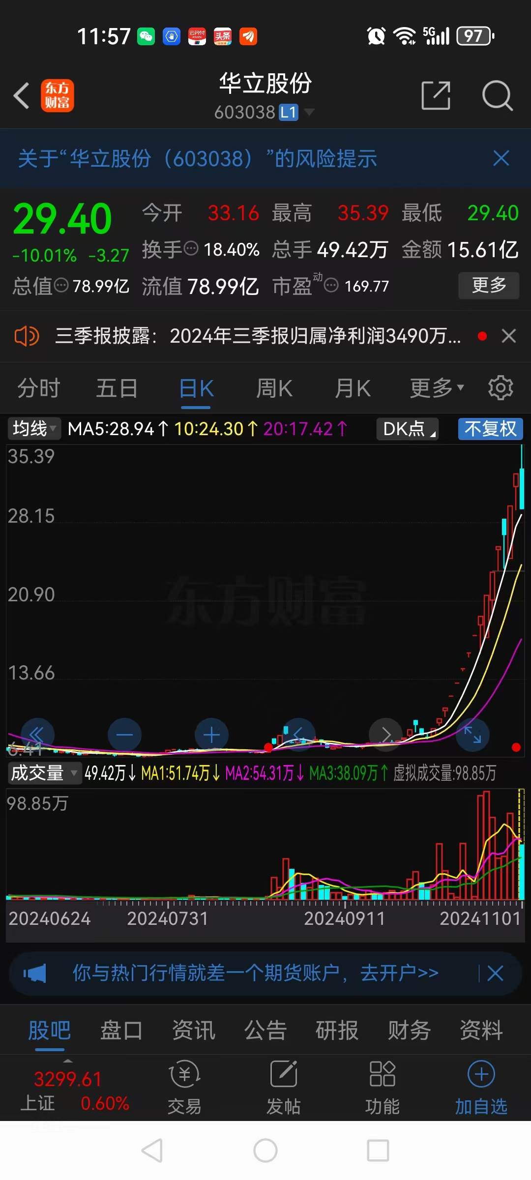 A股尾盘异动！两大板块突然集体拉升！