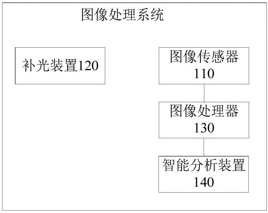 海康威视获得发明专利授权：“一种图像数据处理方法及图像数据处理设备”