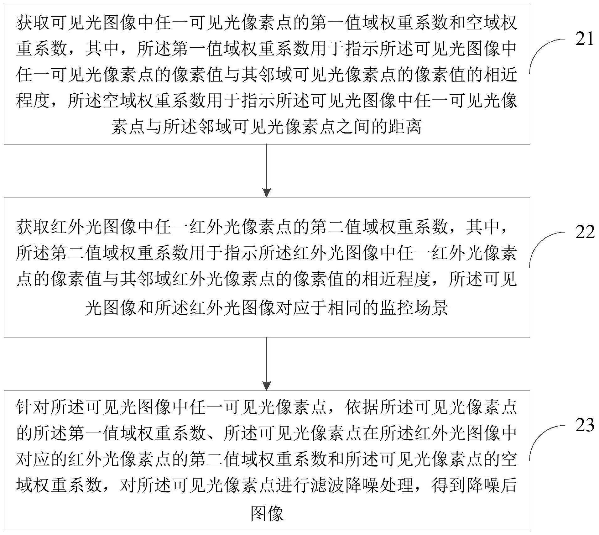 海康威视获得发明专利授权：“一种图像数据处理方法及图像数据处理设备”