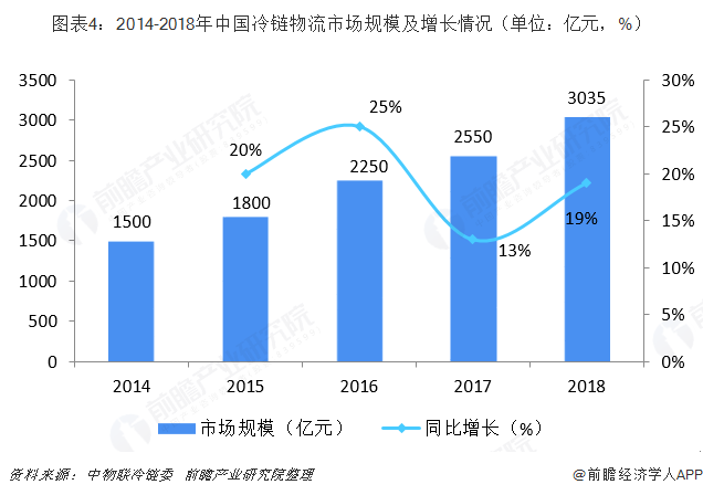 保险有温度,人保财险 _2025年空调行业现状与发展趋势分析