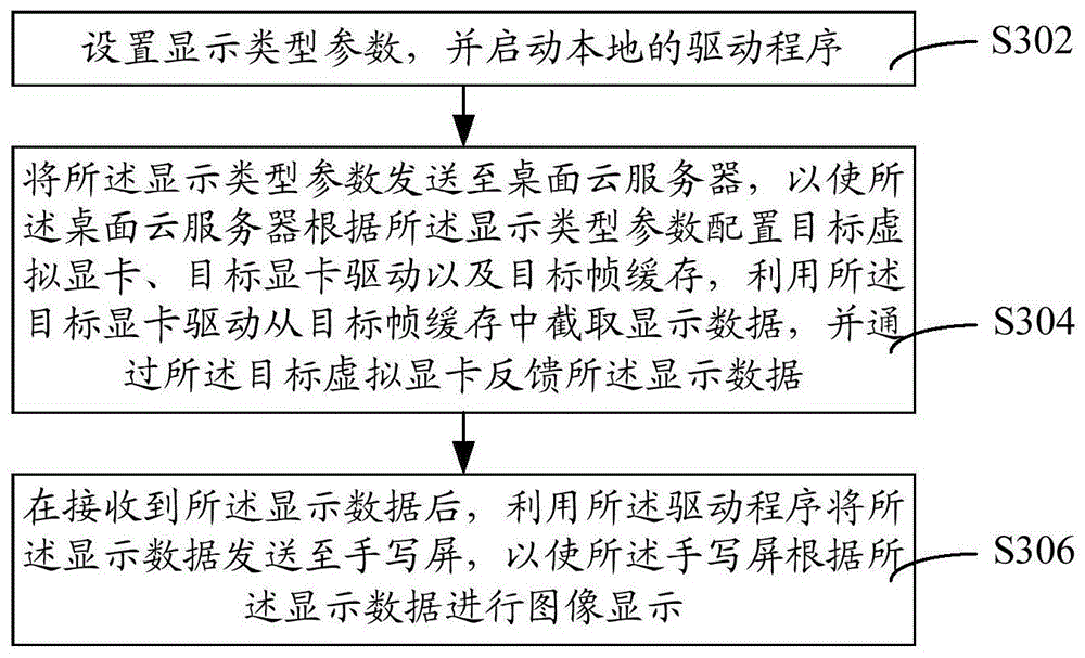 深信服获得发明专利授权：“主机网络通信数据传输方法及装置”