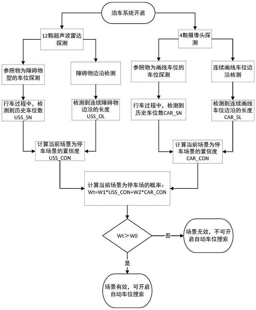 长安汽车获得发明专利授权：“一种车门控制方法、系统、电子设备及存储介质”