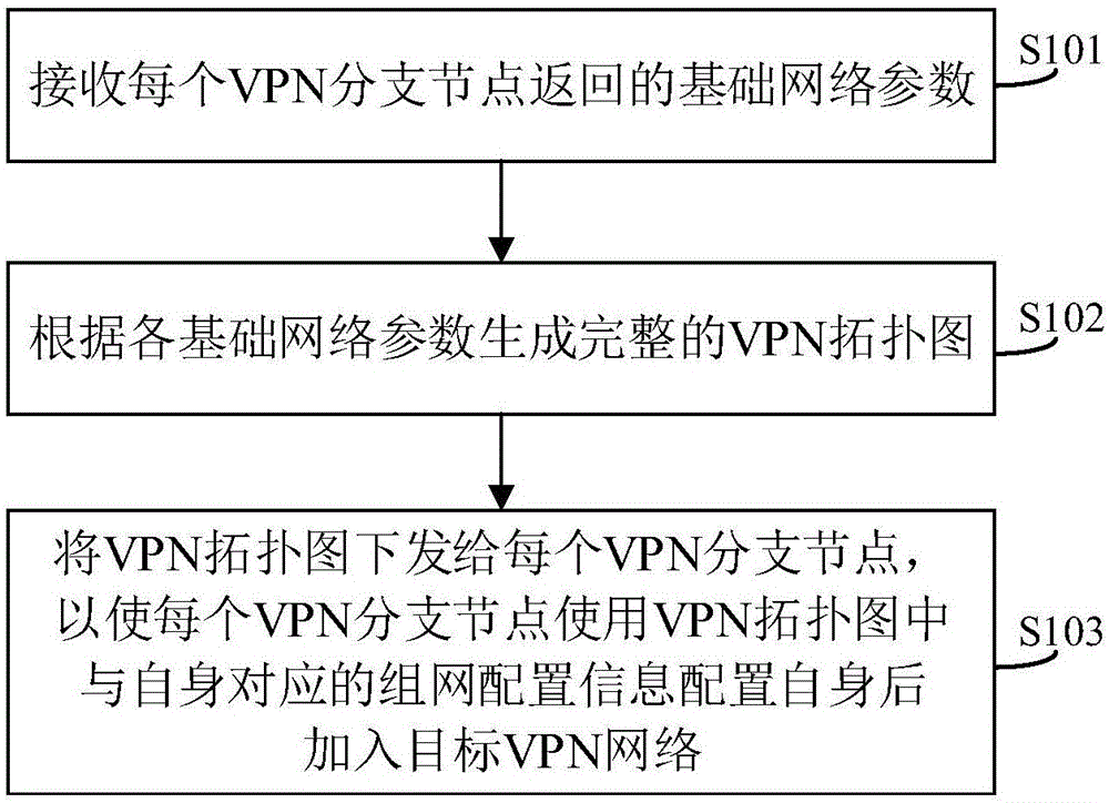 深信服获得发明专利授权：“主机网络通信数据传输方法及装置”