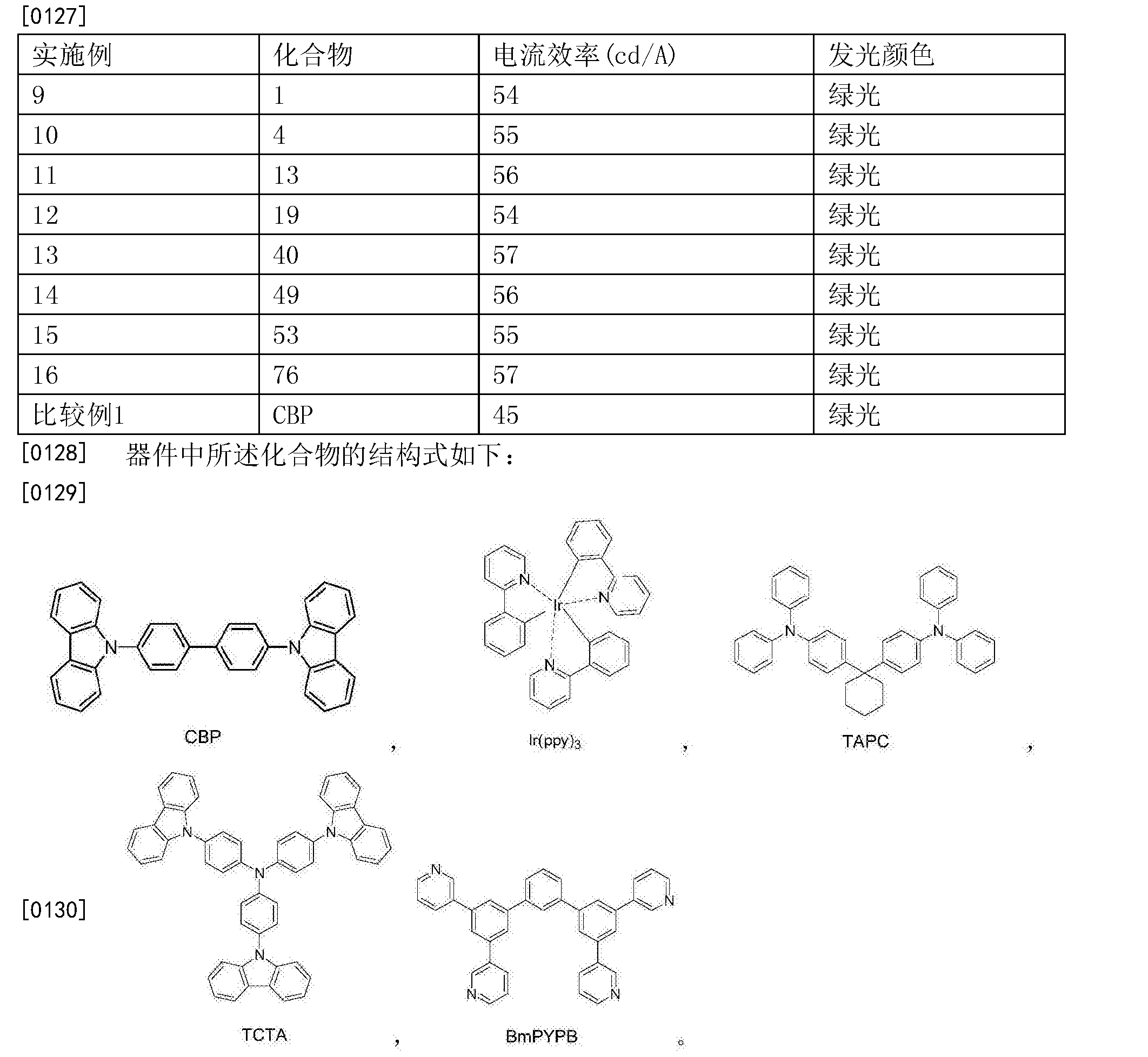瑞联新材获得发明专利授权：“一种用于有机电致发光器件的双硼多环化合物”