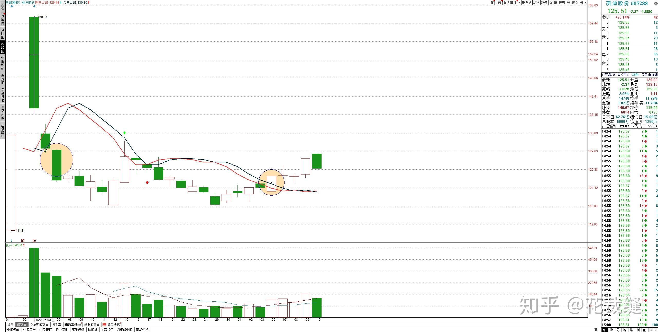 凯迪股份：关税增加对收入、利润均有较大影响