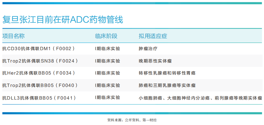 复旦张江：药品价格调整 预计里葆多销售收入将下降