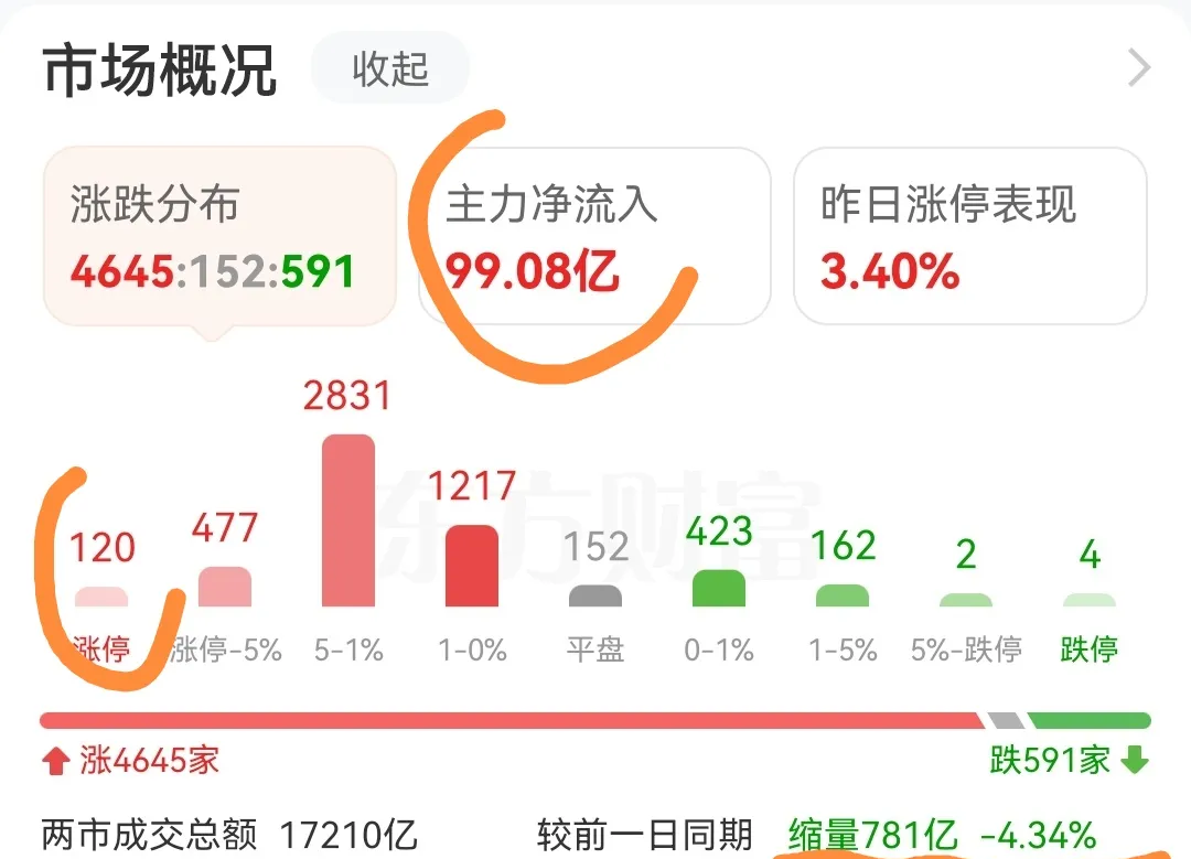 1.70亿主力资金净流入，MLOps概念涨3.75%