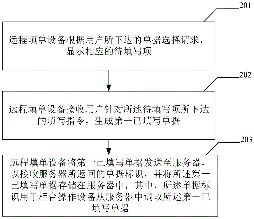 建设银行获得发明专利授权：“一种问题线索发掘方法、装置、计算机设备及介质”