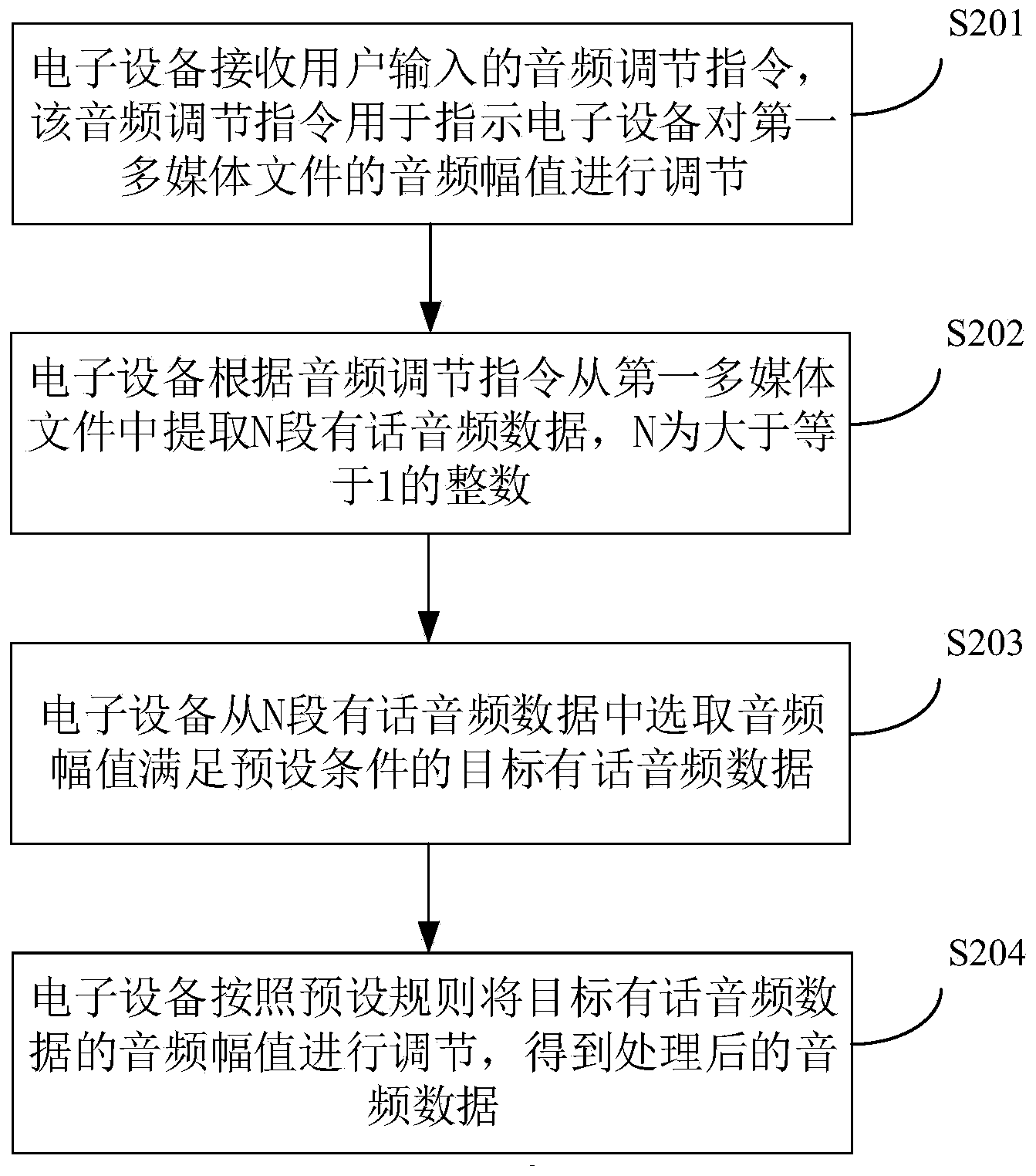 建设银行获得发明专利授权：“一种问题线索发掘方法、装置、计算机设备及介质”