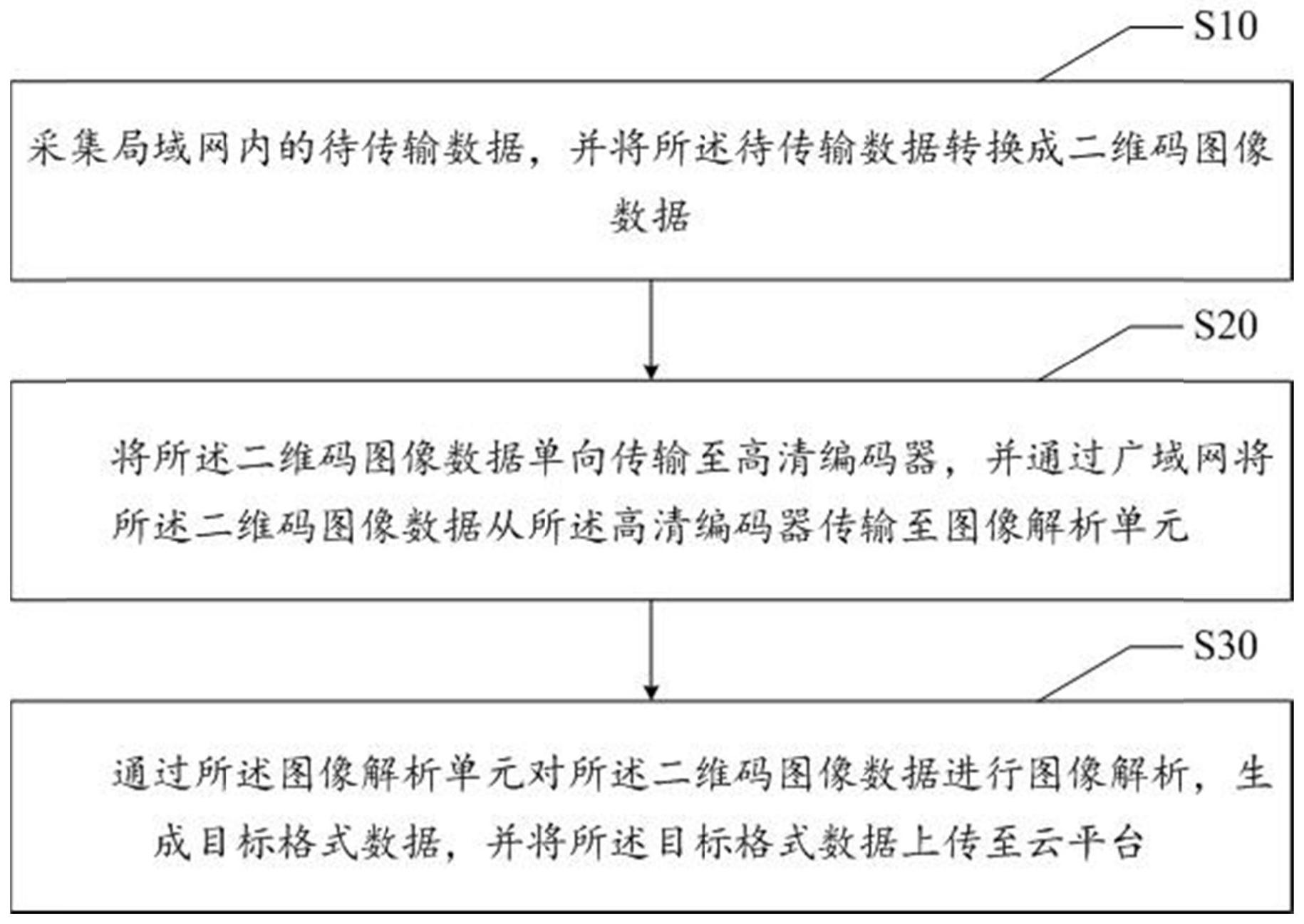 广汽集团获得发明专利授权：“电容电压管理方法、装置、电子设备及可读介质”