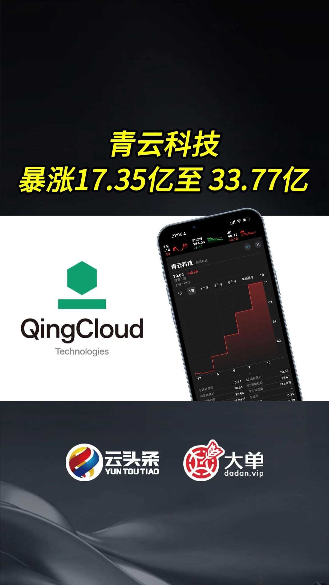 青云科技(688316)2025年一季报简析:净利润减201.63%,三费占比上升明显