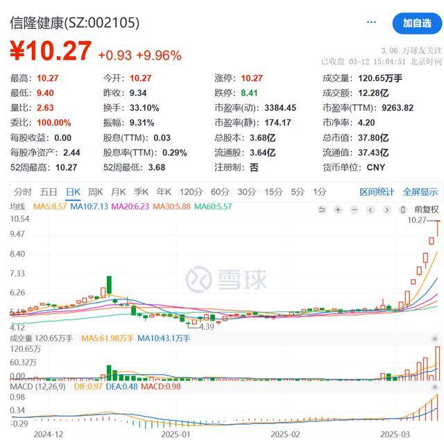 克莱特现2笔大宗交易 合计成交37.80万股