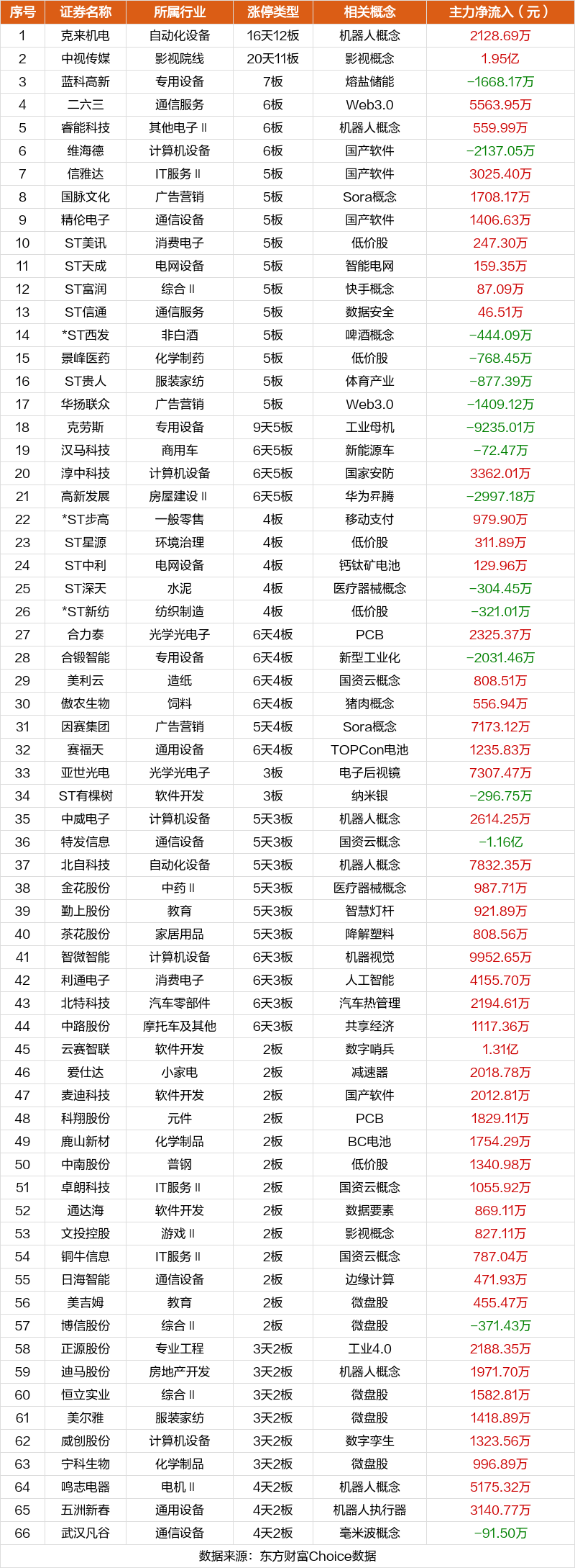 *ST中程4月30日龙虎榜数据
