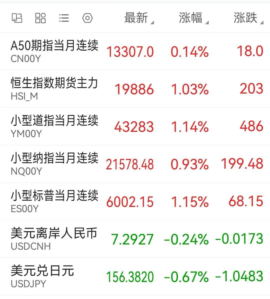 *ST中程4月30日龙虎榜数据