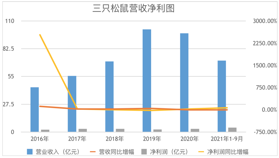 友车科技（688479）2025年一季报简析：净利润减82.5%，三费占比上升明显