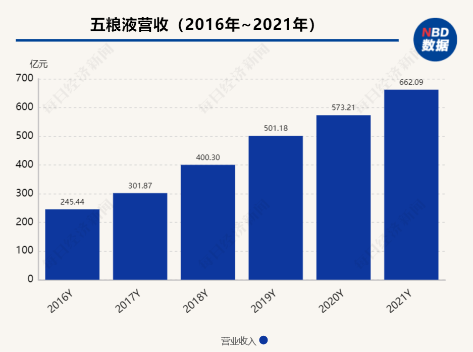 ?五粮液营收利润增速首降为个位数 2025年迎来诸多调整
