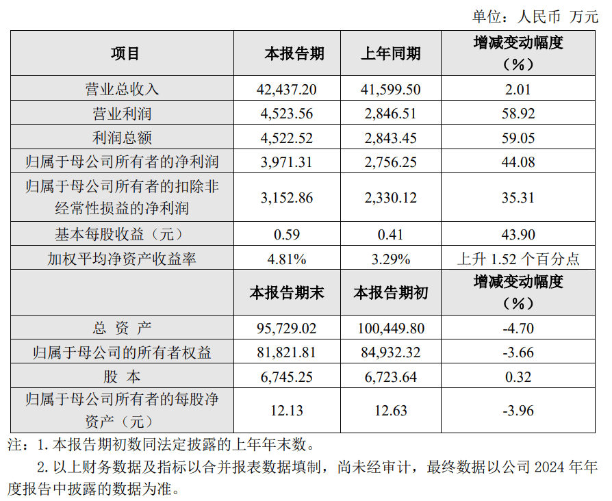 莱宝高科（002106）2025年一季报简析：增收不增利，公司应收账款体量较大