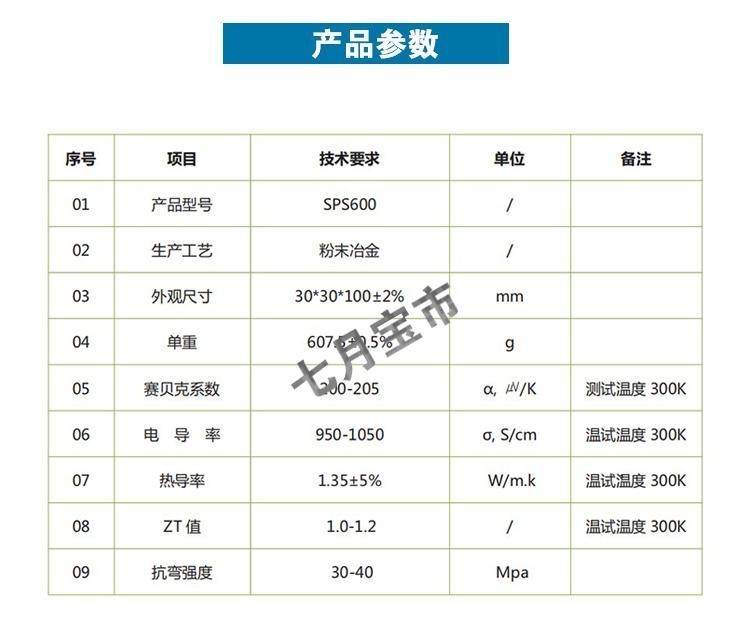 连城数控获得发明专利授权：“一种半导体晶棒滚磨机床”