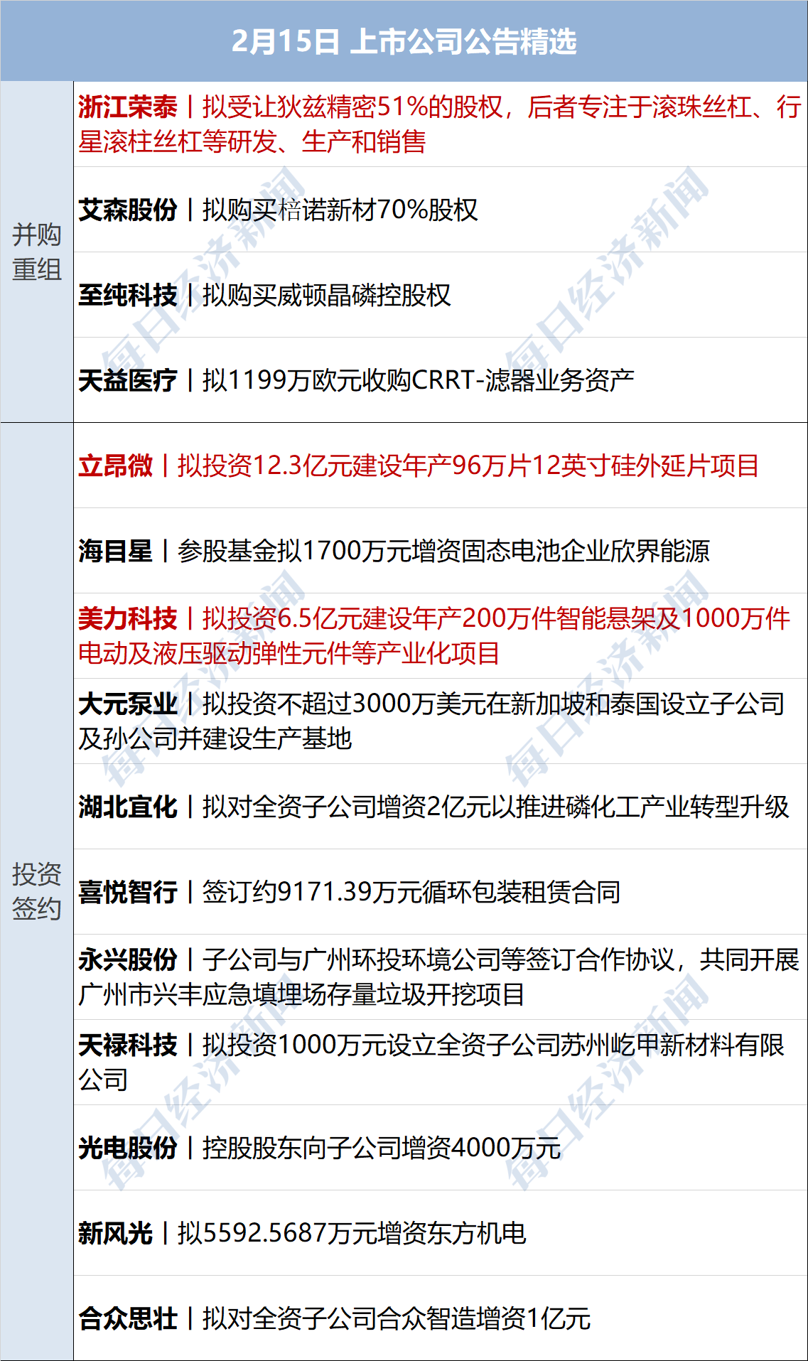 中国海诚(002116)2025年一季报简析:净利润减17.57%,应收账款上升