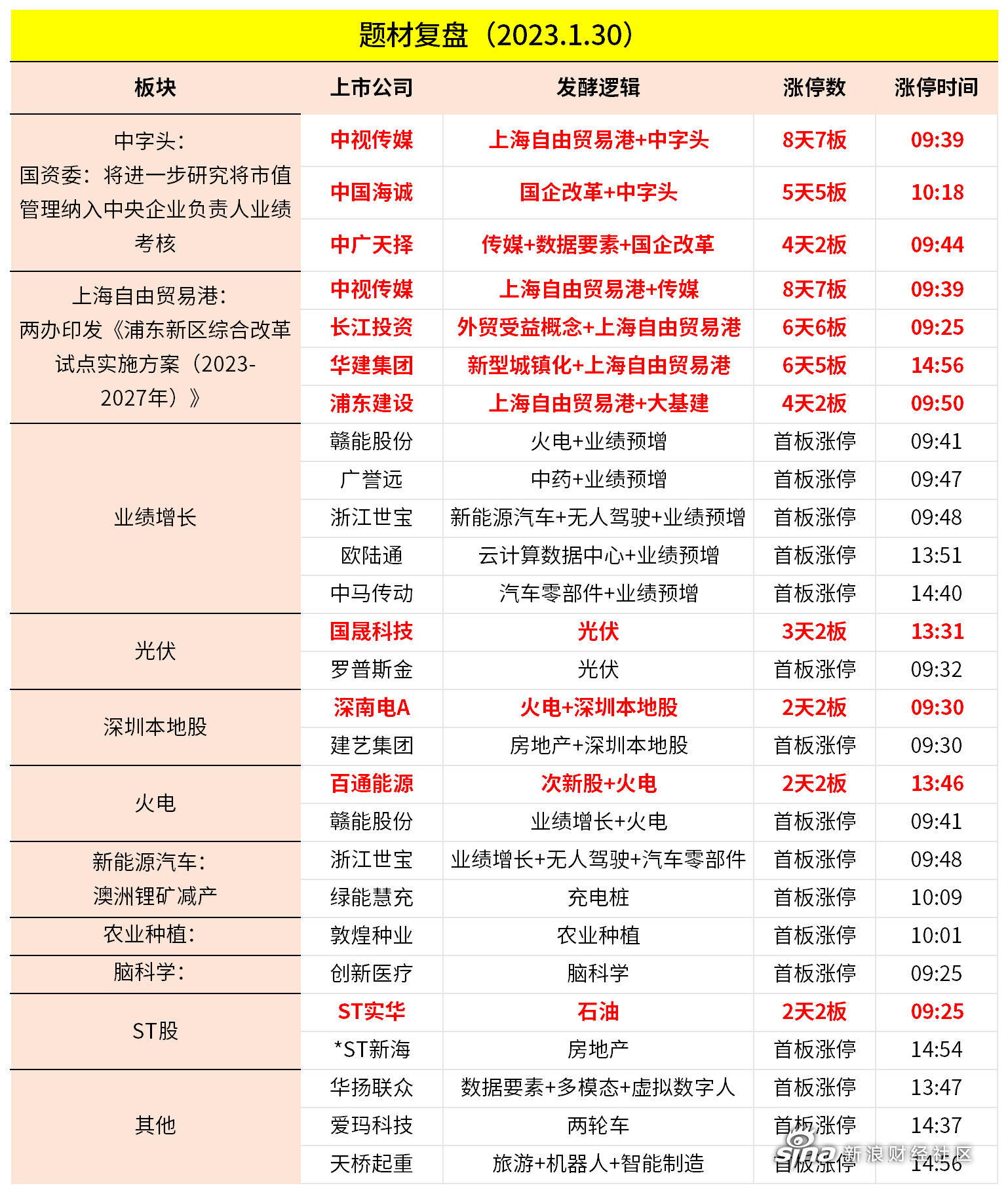 中国海诚(002116)2025年一季报简析:净利润减17.57%,应收账款上升