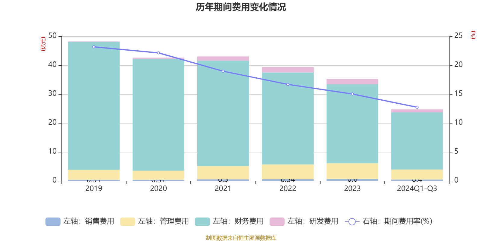 厦门象屿（600057）2024年年报简析：净利润减9.86%，盈利能力上升