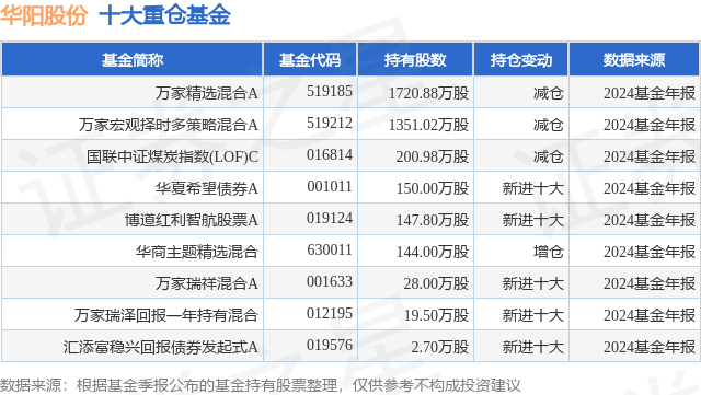 华阳股份获得发明专利授权：“一种基于永磁涡流的螺纹副自动拧紧装置及其方法”