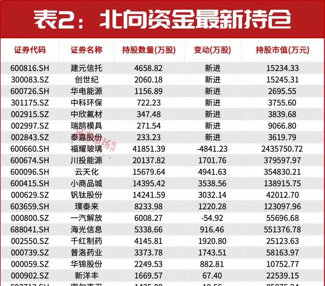 高盛（中国）证券2024年净利润大增158% 投行和自营业务负增长