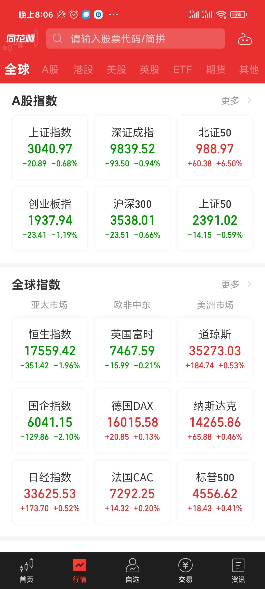 238只北交所股票今日上涨