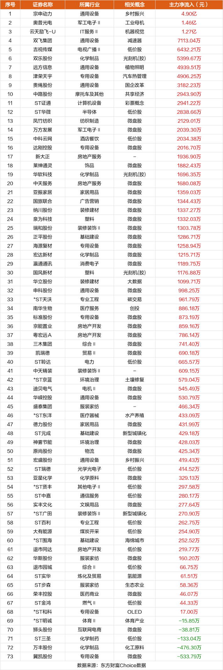 ST新动力龙虎榜数据（4月30日）