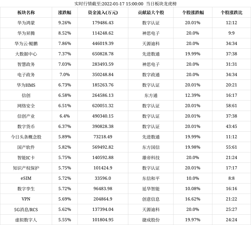 创意信息4月30日龙虎榜数据