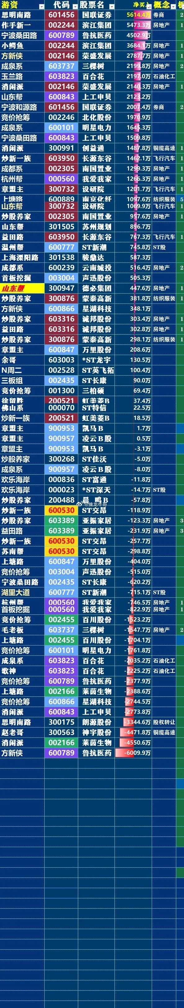 ST新动力龙虎榜数据（4月30日）