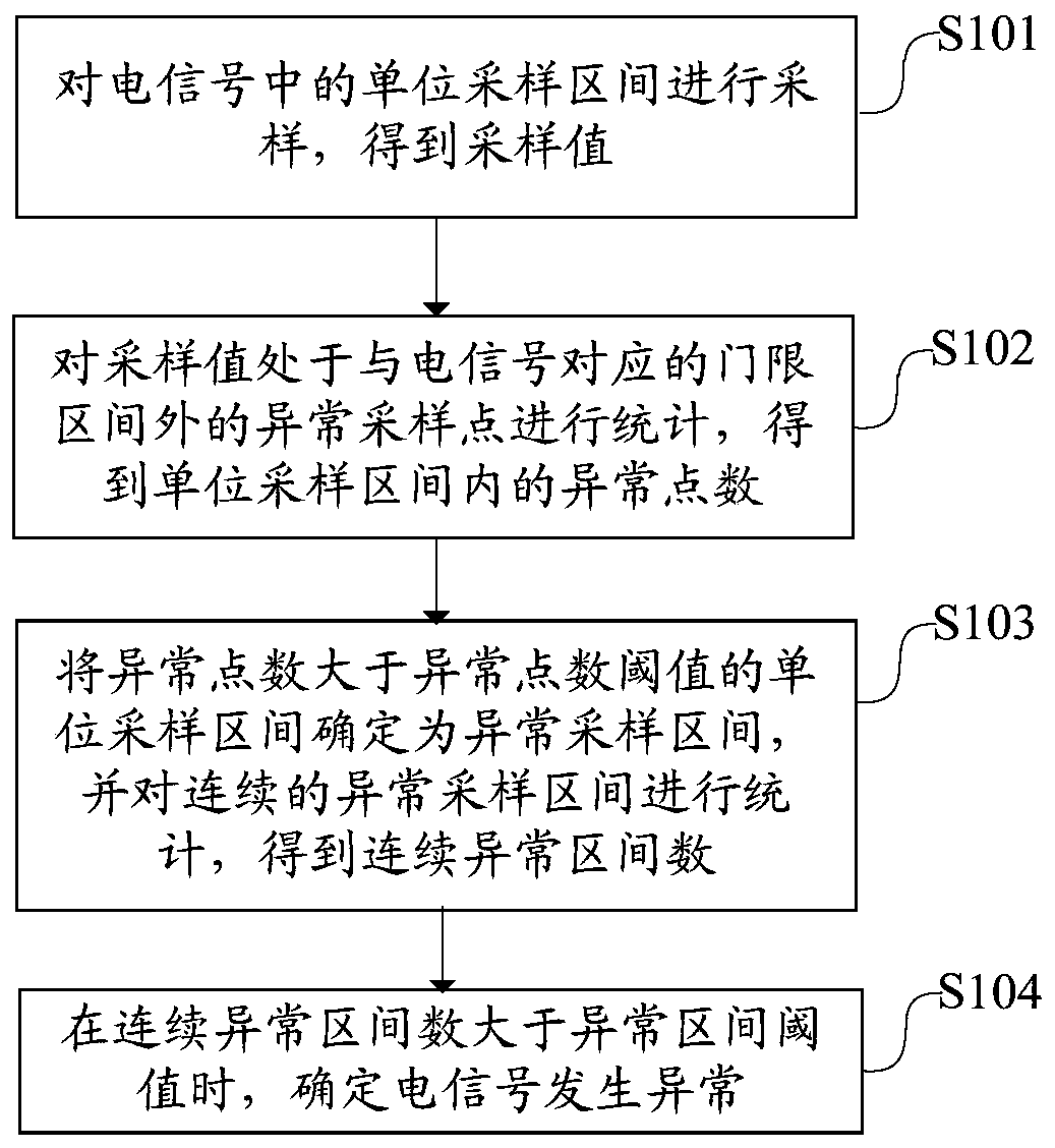 中国电信获得发明专利授权：“一种防范诈骗电话的装置和方法”