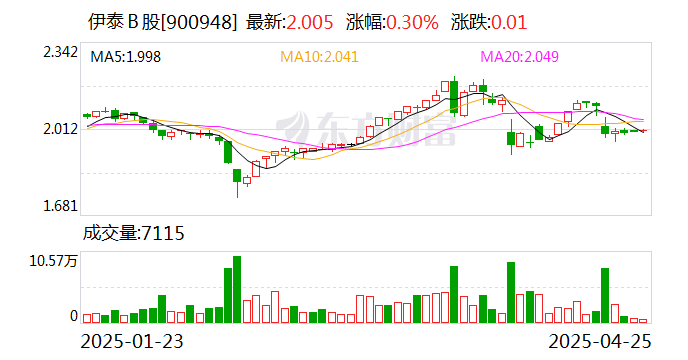 【公告精选】ST新潮无法按时披露财报，5月6日起停牌