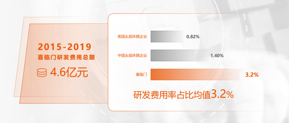 喜临门获得外观设计专利授权：“遥控器（3）”