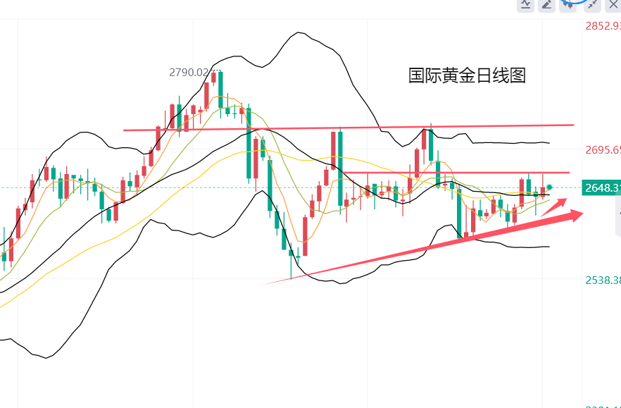 国内黄金ETF，一季度持仓量暴增！金价冲高回落，未来怎么看？