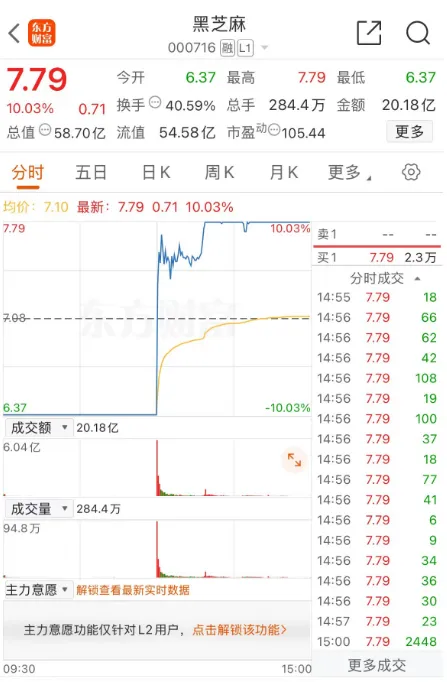 年报业绩从大幅预盈到预亏，*ST人乐“关联交易保壳”或已失败
