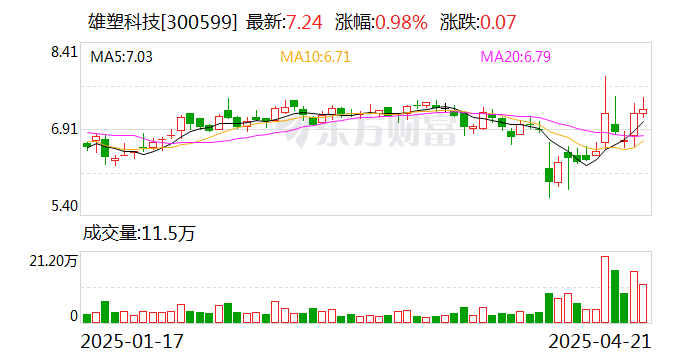 向“新”发力夯实经营业绩 沪市公司2024年形稳势升
