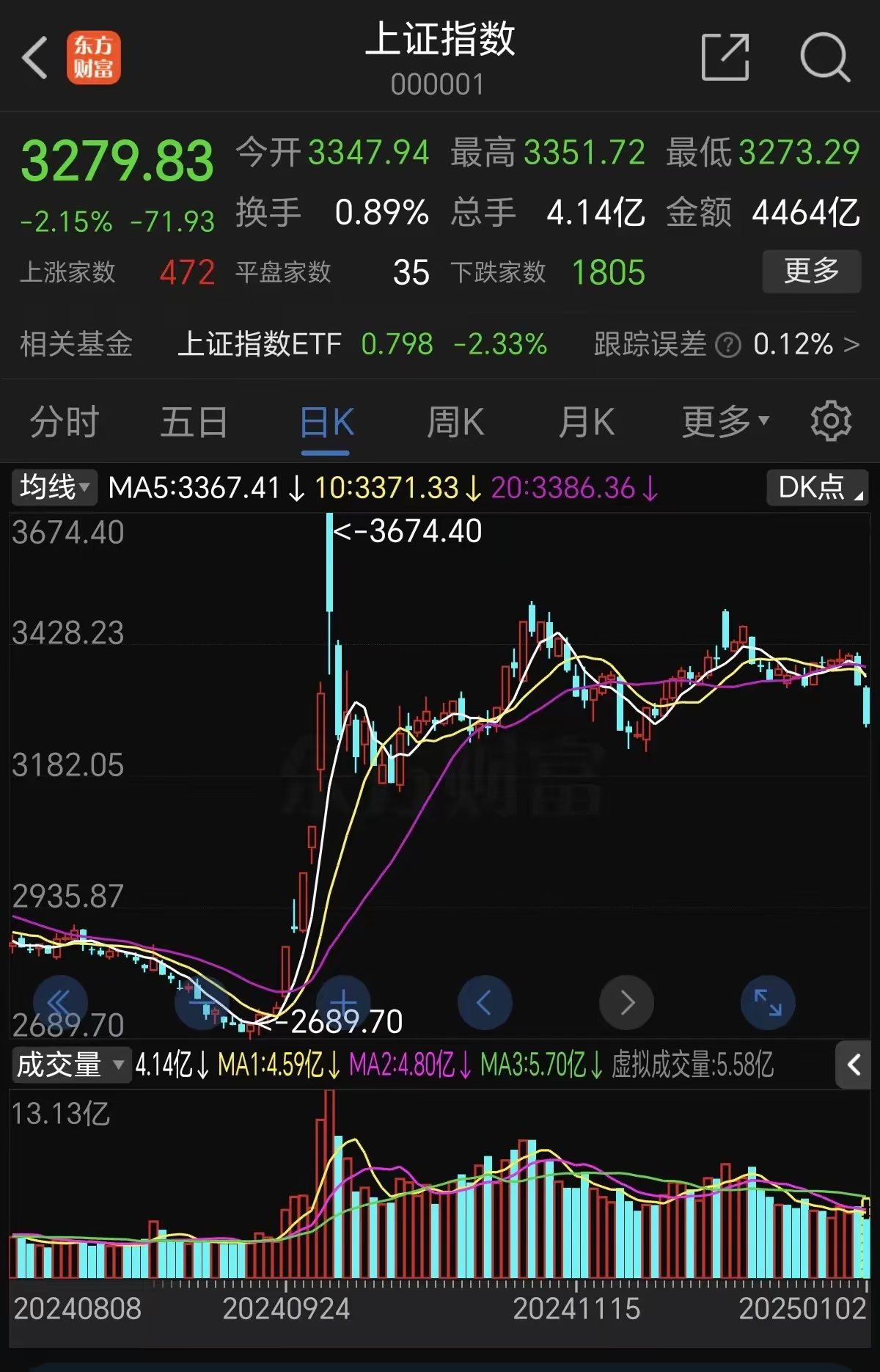 向“新”发力夯实经营业绩 沪市公司2024年形稳势升