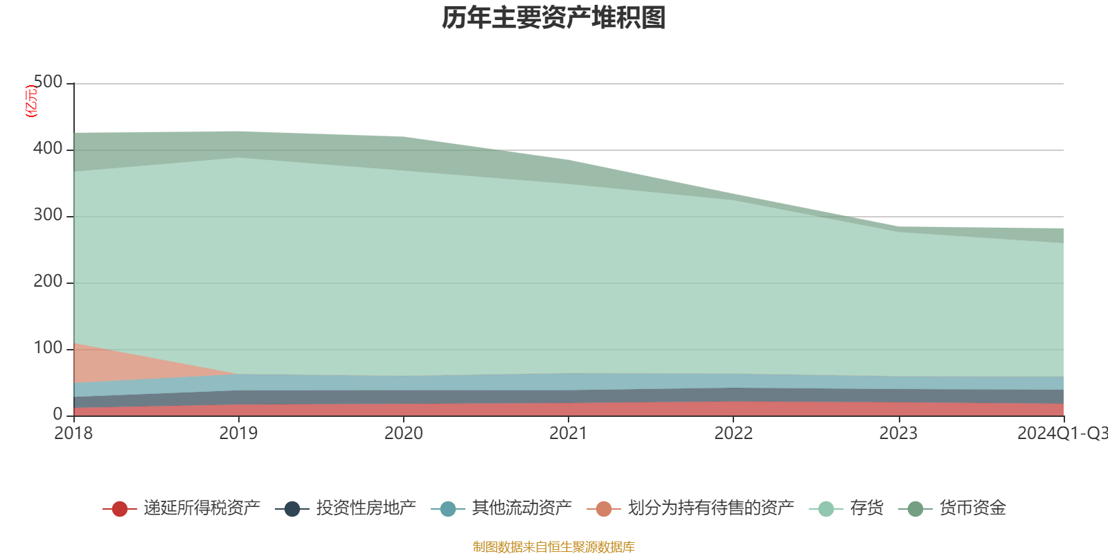 闻泰科技2024年亏损超28亿元，资产出售问询函多次延期回复