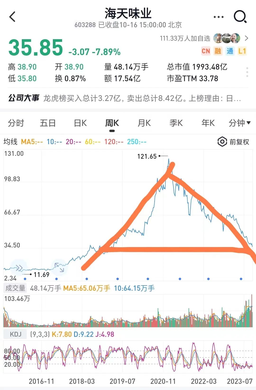 “消费分化”而非“消费降级”!基金经理被“上了一课 ”