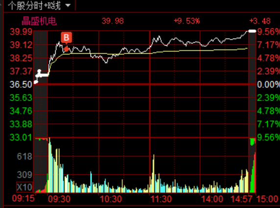 盈趣科技：公司基于战略布局和多元化发展的考虑投资摩尔线程