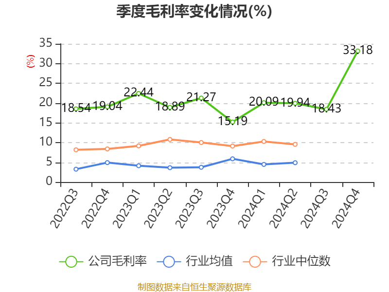 畅联股份：公司的发展战略系结合整体经济形势、市场政策状况、公司自身优势等多重因素综合考虑制定