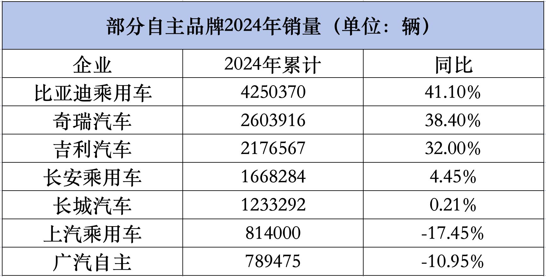 税务数据显示:2025年一季度工程项目投资增势良好 3月后项目施工明显加快
