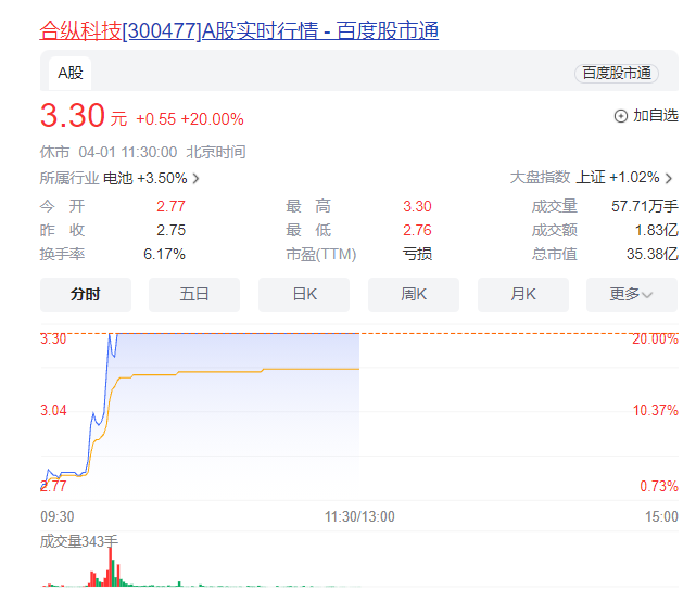 午评：沪指涨近1%，有色、汽车等板块拉升，稀土概念等活跃