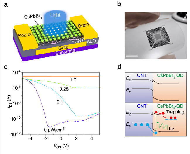 中邮科技获得发明专利授权:“一种基于视觉和光电传感器的包裹异形件联合检测系统”