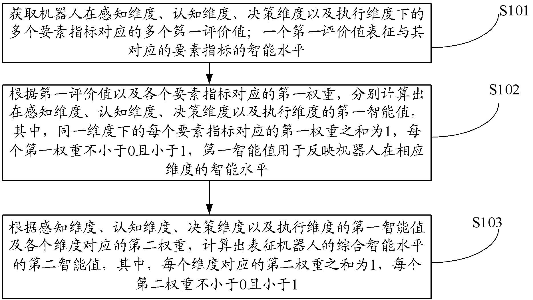 信邦智能获得发明专利授权:“智能会议机器人及相关存储介质和计算机程序产品”