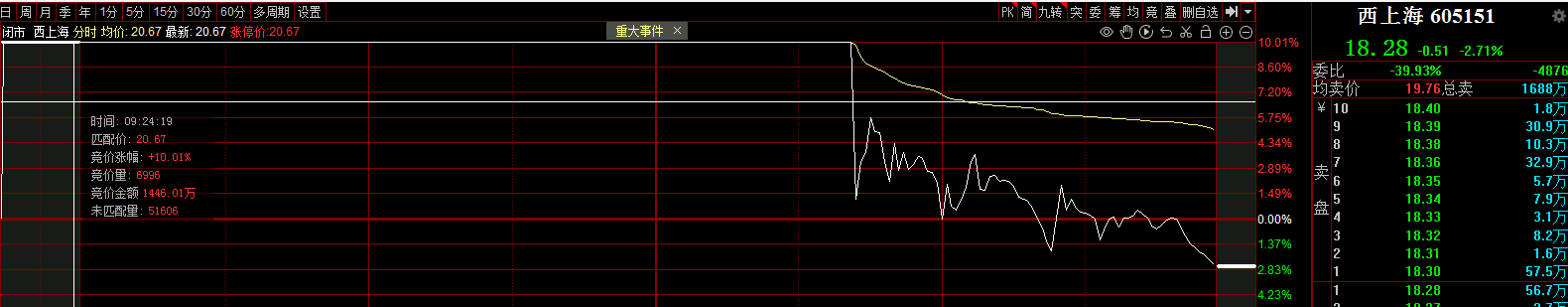步步高龙虎榜数据（5月6日）